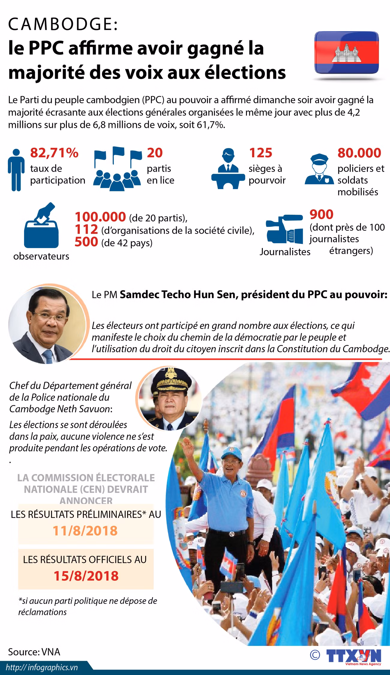Cambodge: les élections législatives en infographie ảnh 1 Cambodge: les élections législatives en infographie ảnh 1