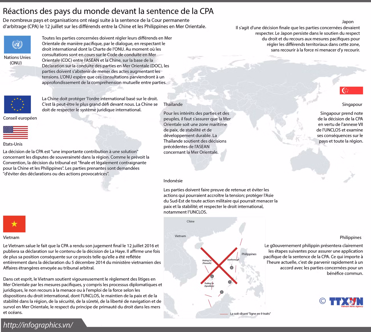 Réactions des pays du monde suite à la décision arbitrale de la CPA ảnh 1