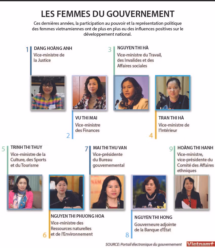 Les femmes du gouvernement ảnh 1