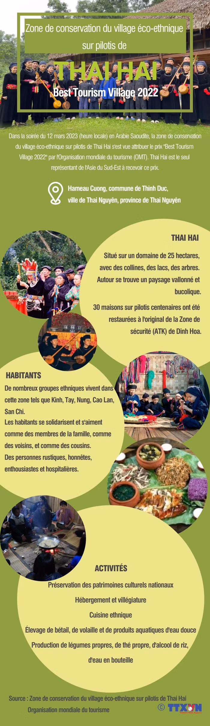 Thai Hai figure parmi les 32 meilleurs villages du monde selon l’OMT ảnh 1 Thai Hai figure parmi les 32 meilleurs villages du monde selon l’OMT ảnh 1