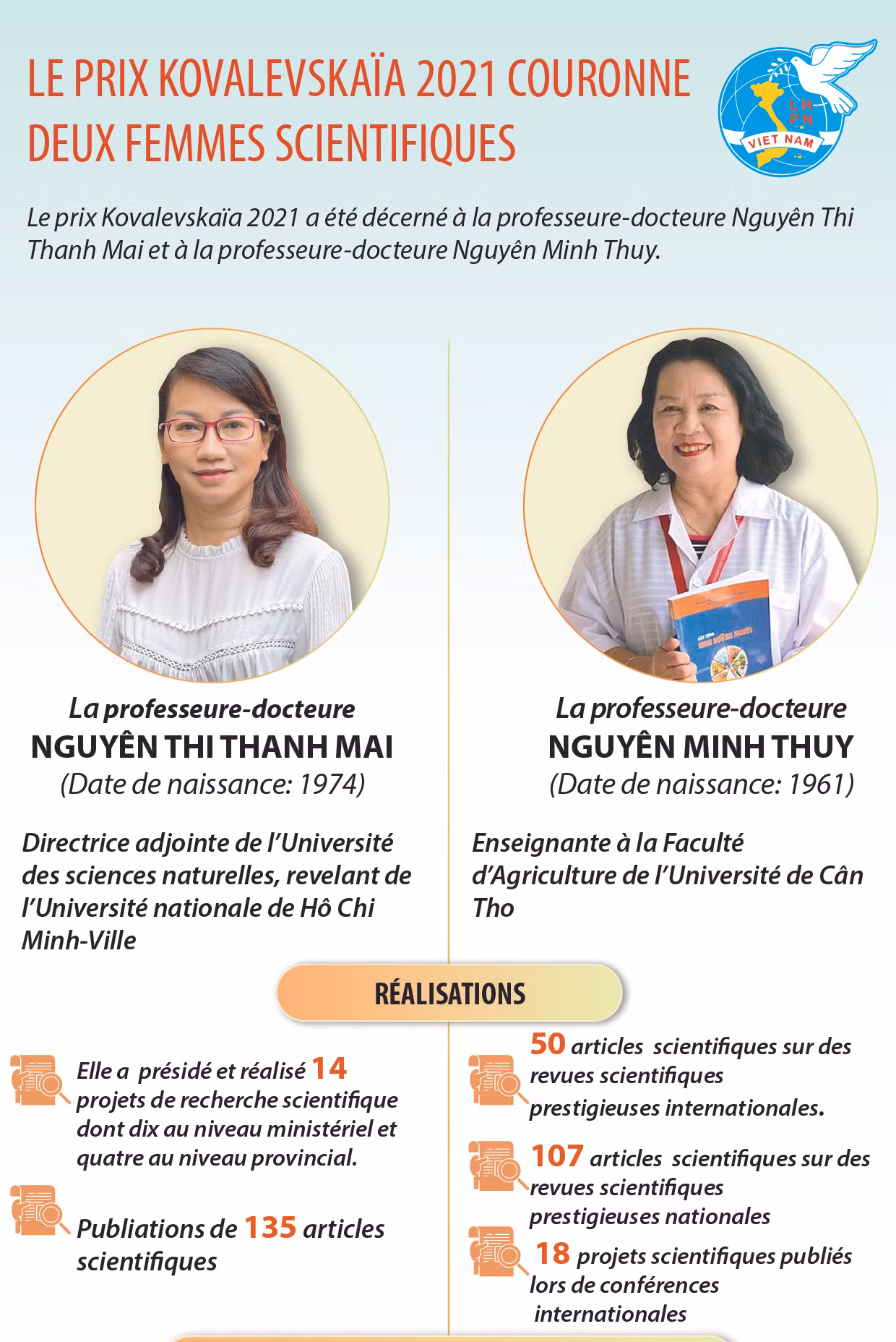 Le prix Kovalevskaïa 2021 couronne deux femmes scientifiques ảnh 1