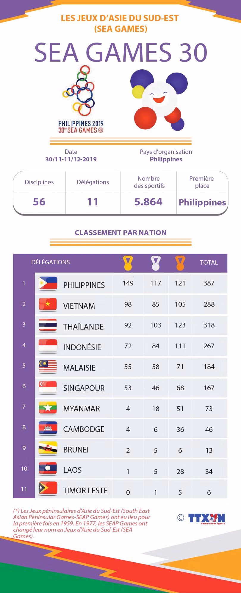 SEA GAMES 30 ảnh 1