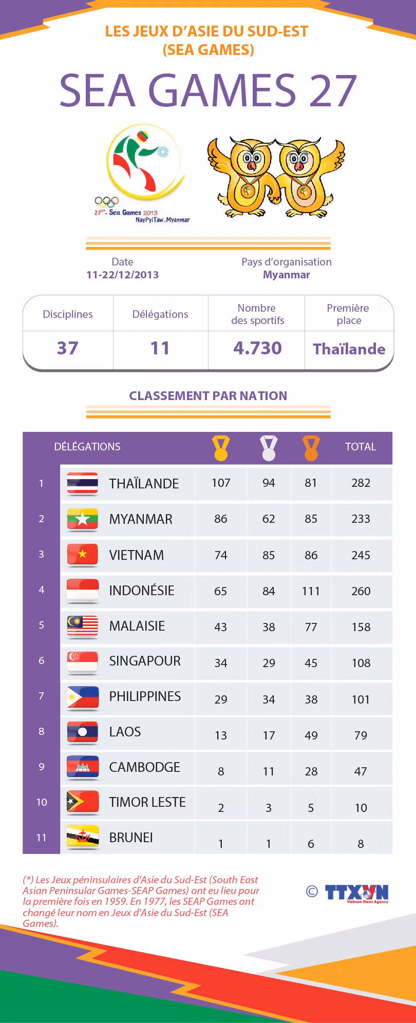 SEA GAMES 27 ảnh 1