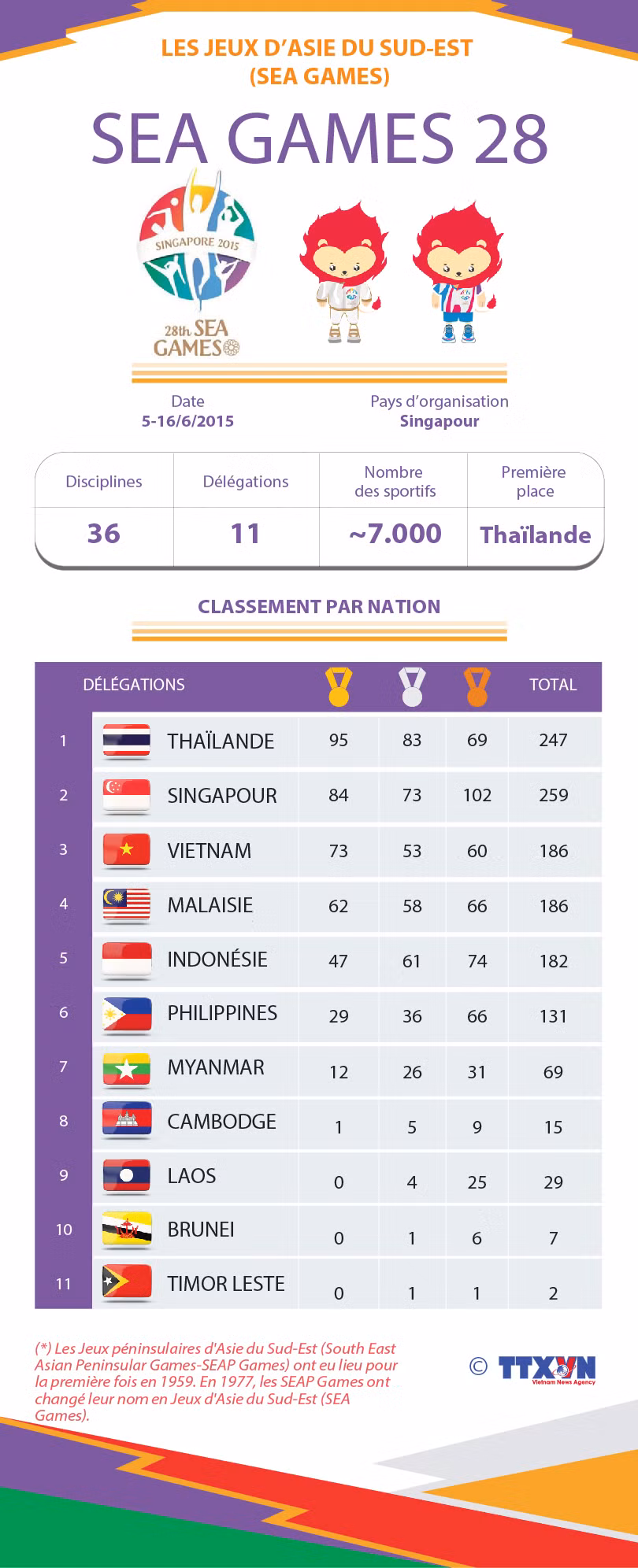 SEA GAMES 28 ảnh 1