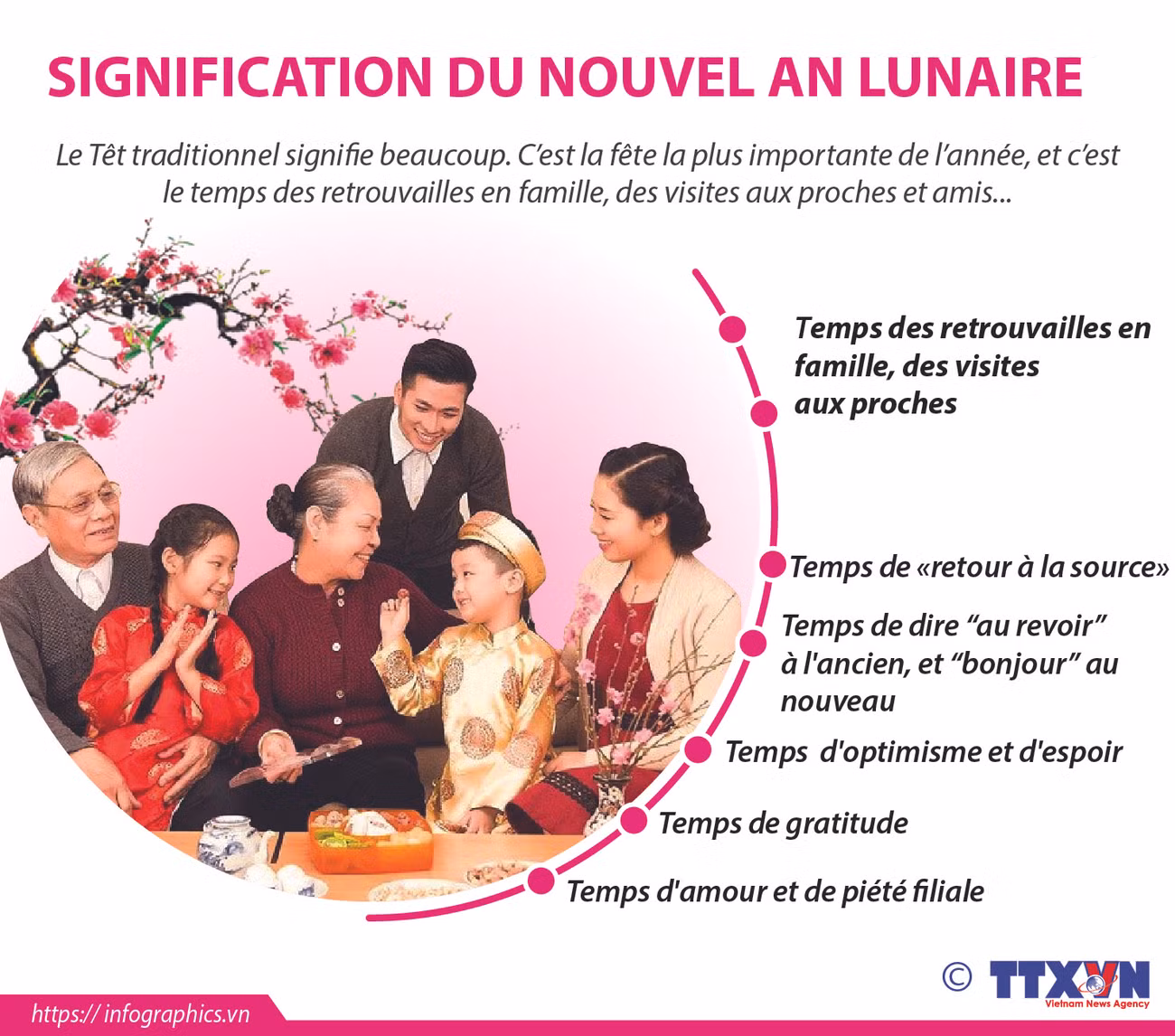 Significations du Nouvel An lunaire ảnh 1