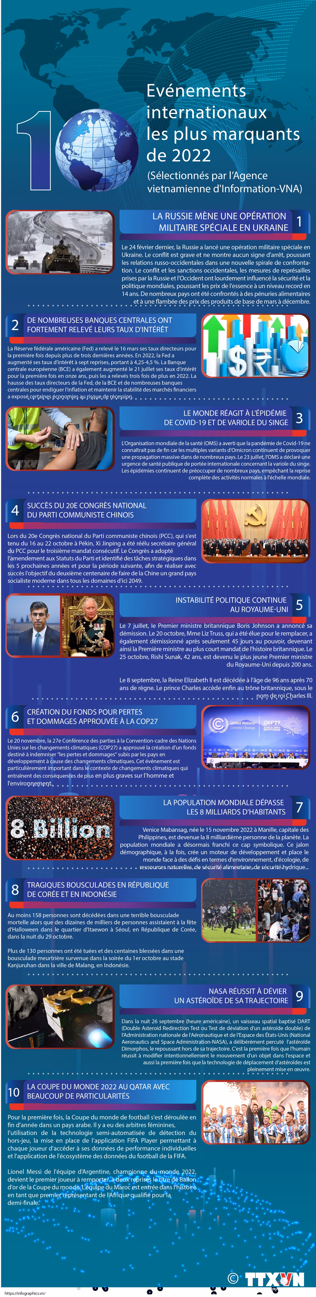 Les dix événements internationaux les plus marquants de 2022 ảnh 1 Les dix événements internationaux les plus marquants de 2022 ảnh 1