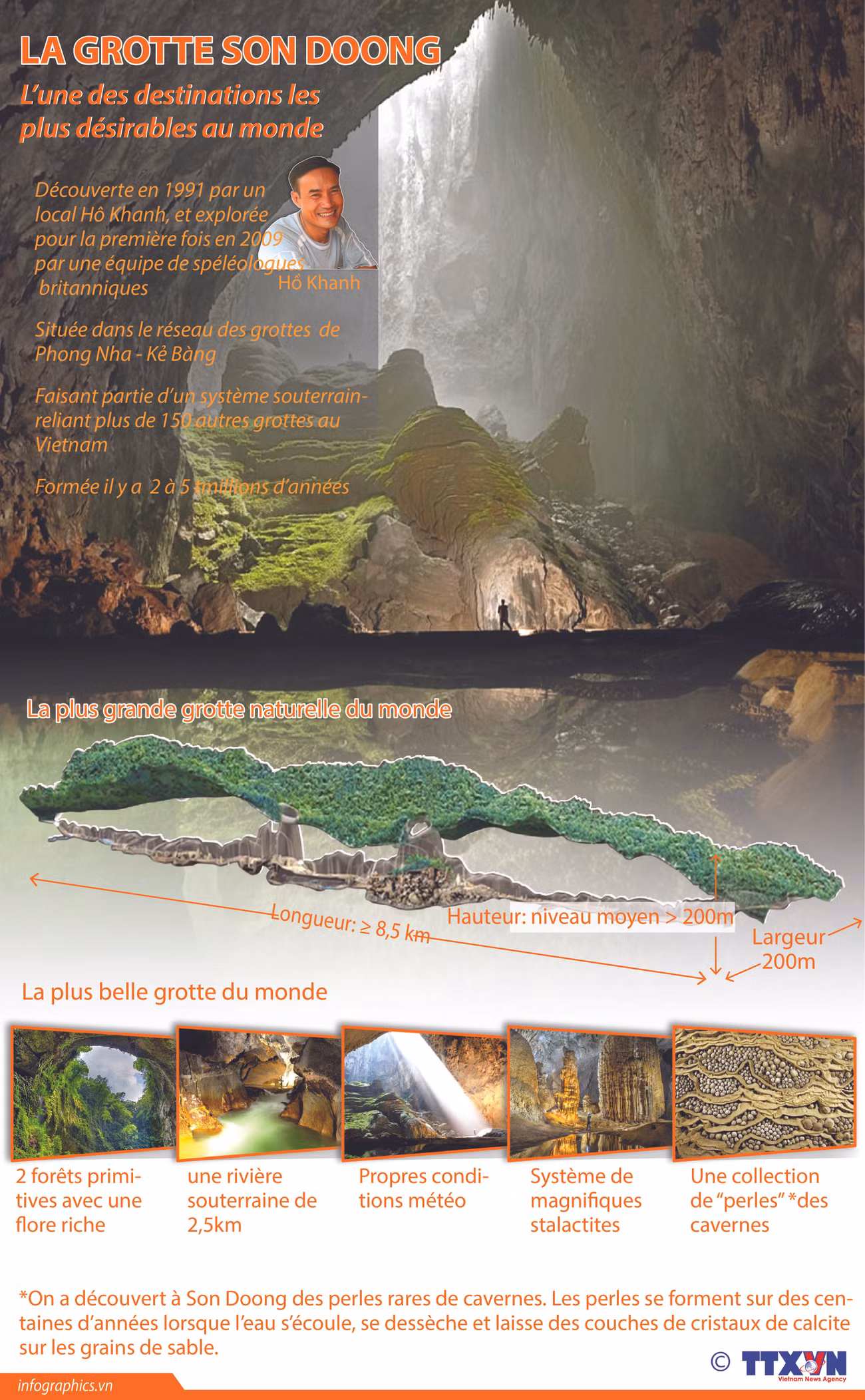La grotte Son Doong, l’une des destinations les plus désirables au monde ảnh 1
