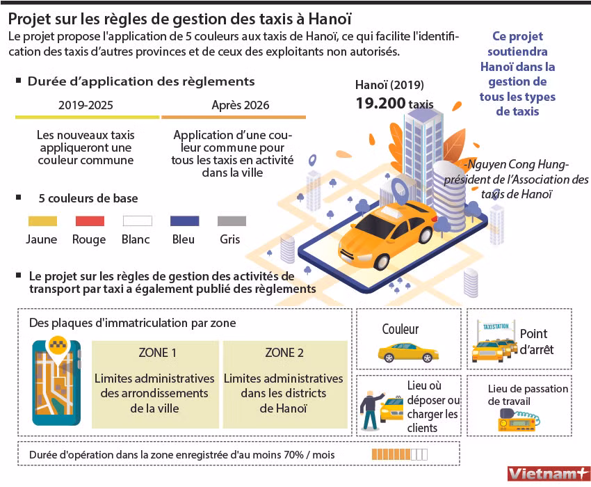 Projet sur les règles de gestion des taxis à Hanoï ảnh 1
