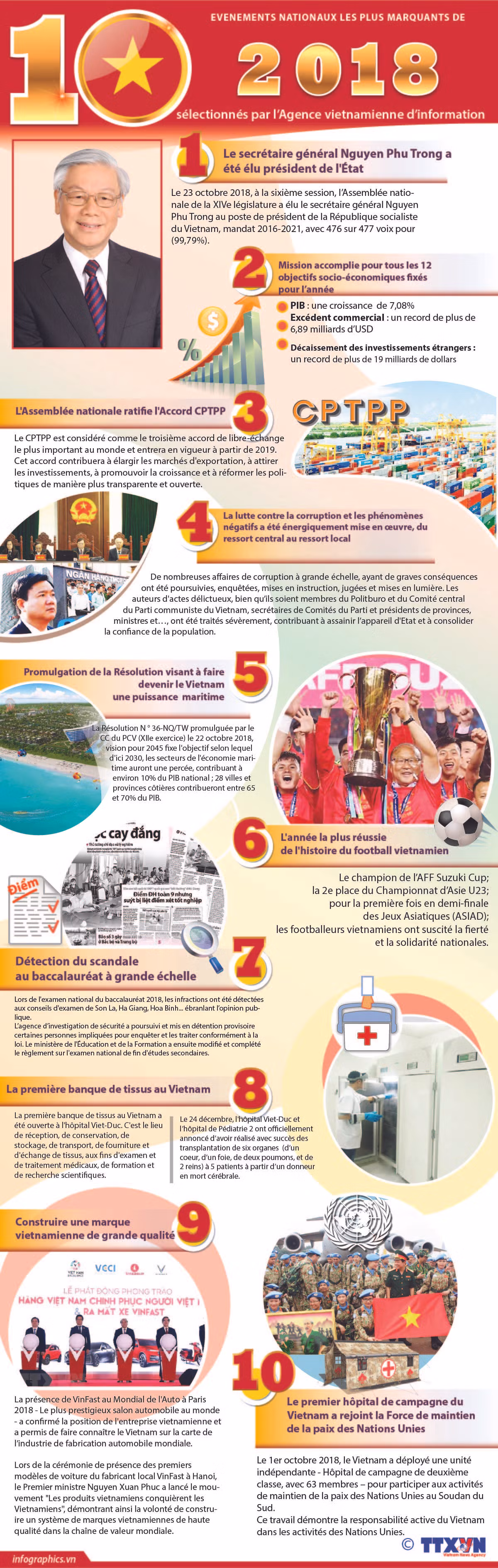 Les dix événements nationaux les plus marquants de 2018 ảnh 1