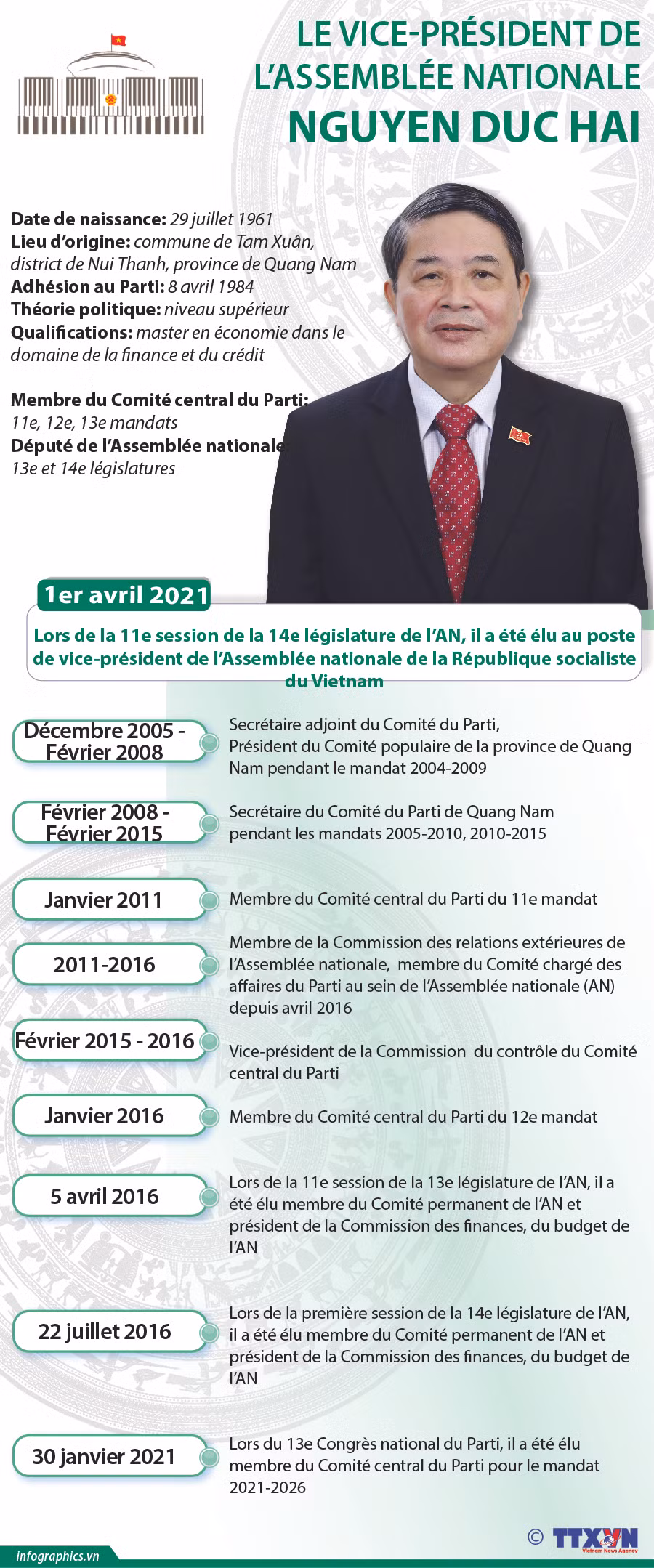 Nguyen Duc Hai élu vice-président de l'Assemblée nationale ảnh 1 Nguyen Duc Hai élu vice-président de l'Assemblée nationale ảnh 1