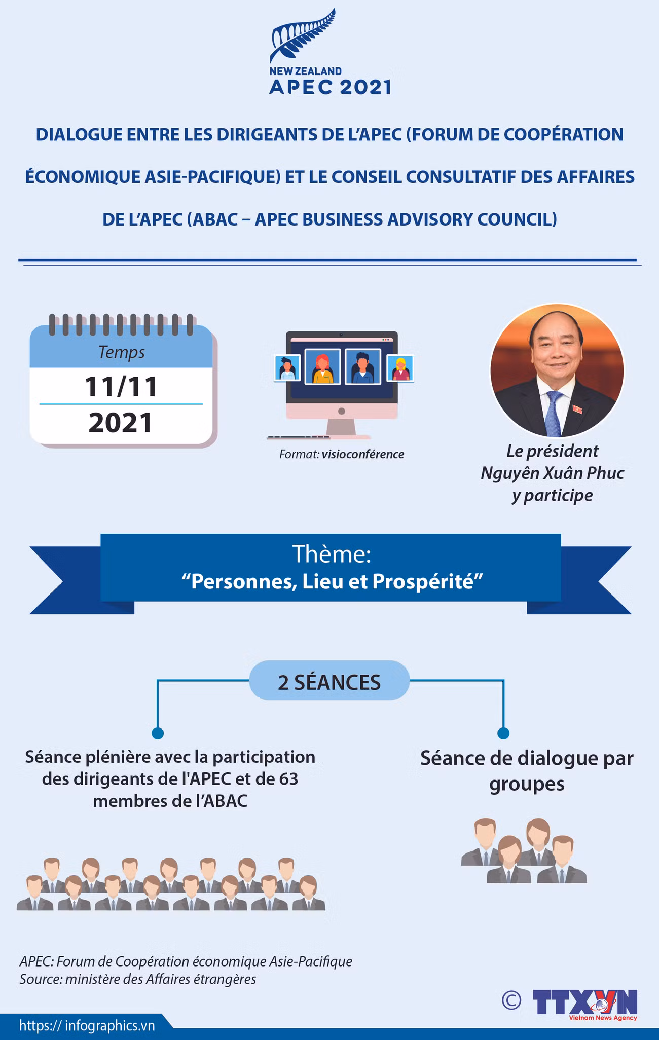 Dialogue entre les dirigeants de l’APEC et le Conseil consultatif des affaires de l’APEC ảnh 1