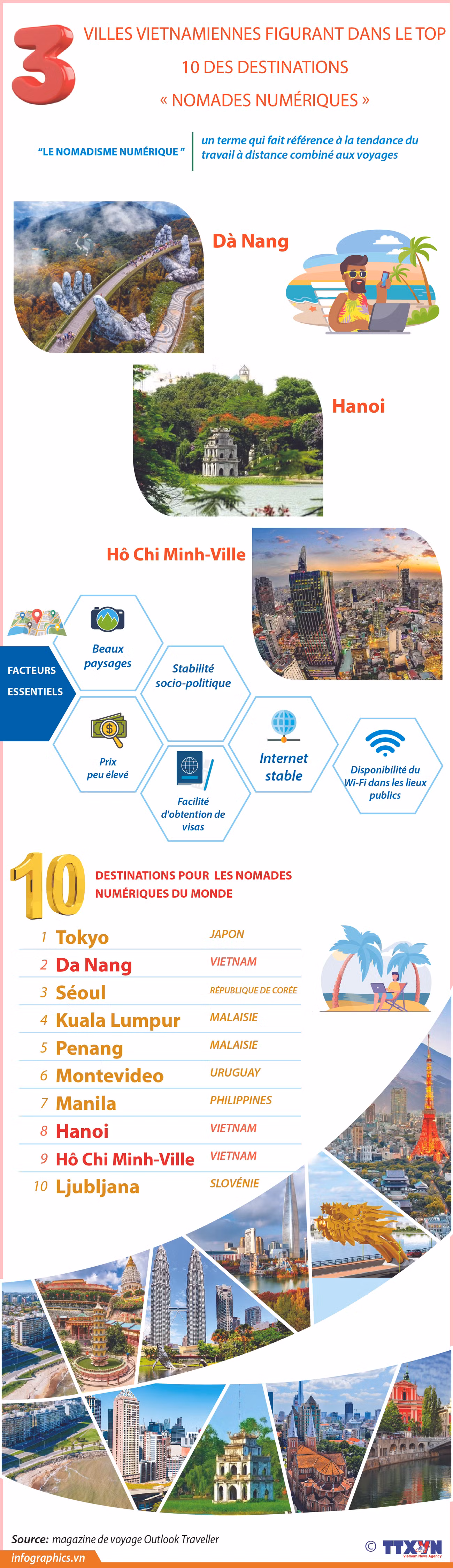 Trois villes vietnamiennes figurant dans le top 10 des destinations « nomades numériques » ảnh 1