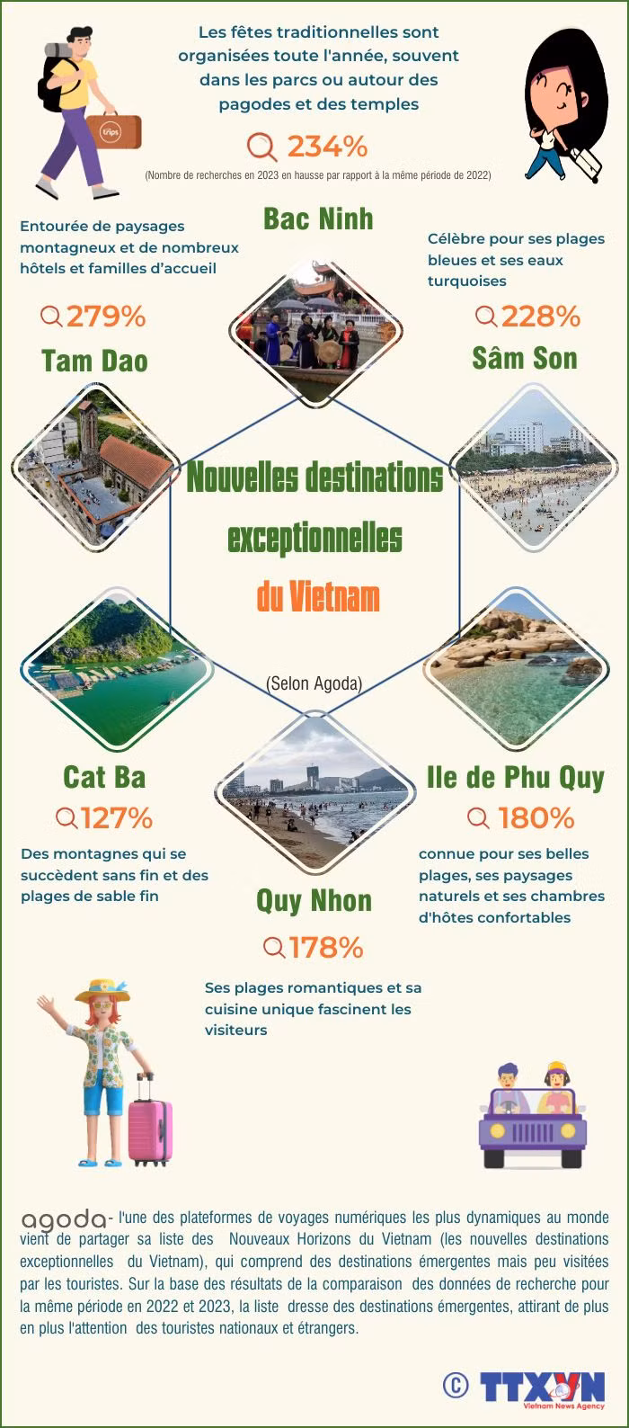 Nouvelles destinations exceptionnelles du Vietnam ảnh 1
