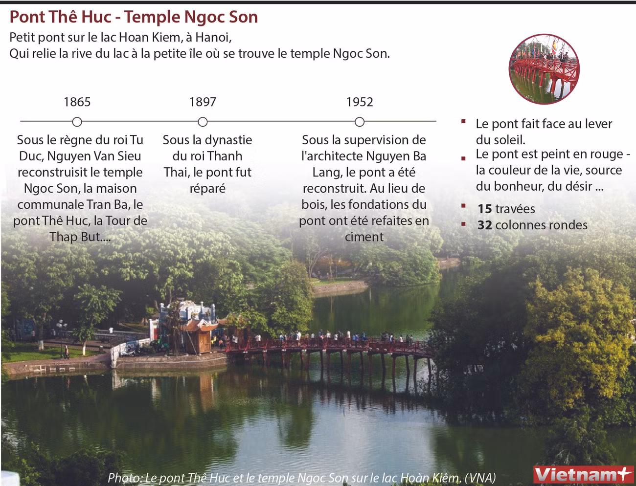 Le pont Thê Huc - Symbole de la beauté culturelle de Hanoi ảnh 1