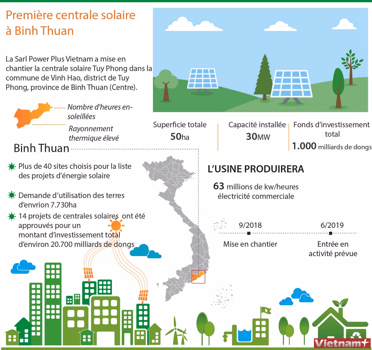 La première centrale solaire à Binh Thuan ảnh 1