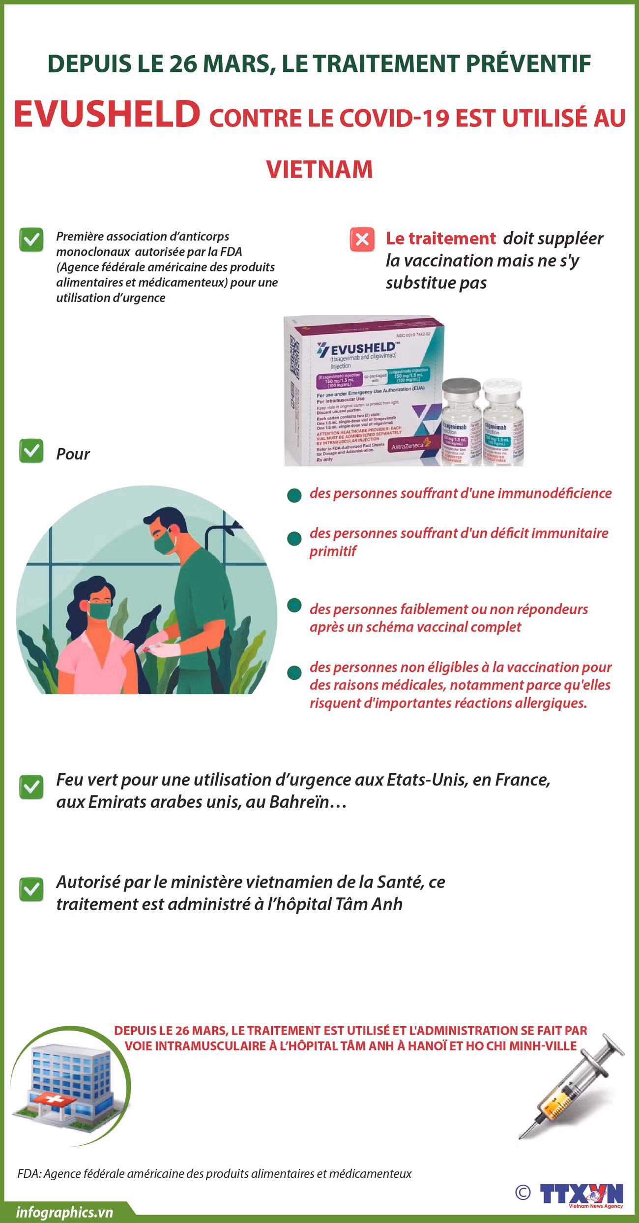 Depuis le 26 mars, le traitement préventif Evusheld contre le COVID-19 est utilisé au Vietnam ảnh 1