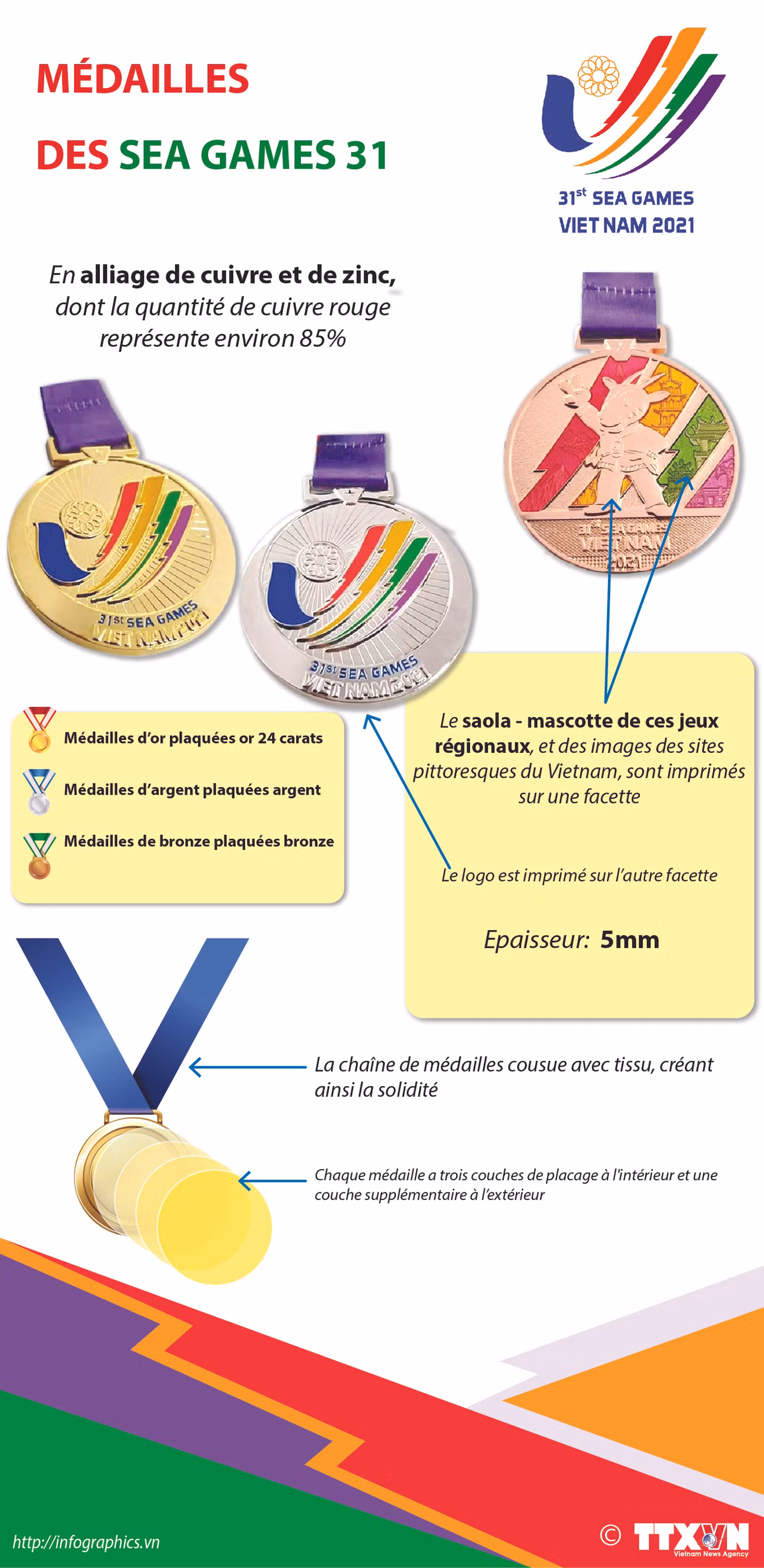 Médailles des SEA Games 31 ảnh 1
