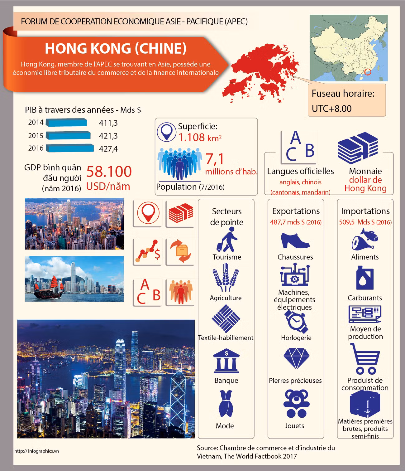 [Infographie] Forum de coopération économique Asie-Pacifique (APEC) - Hong Kong ảnh 1