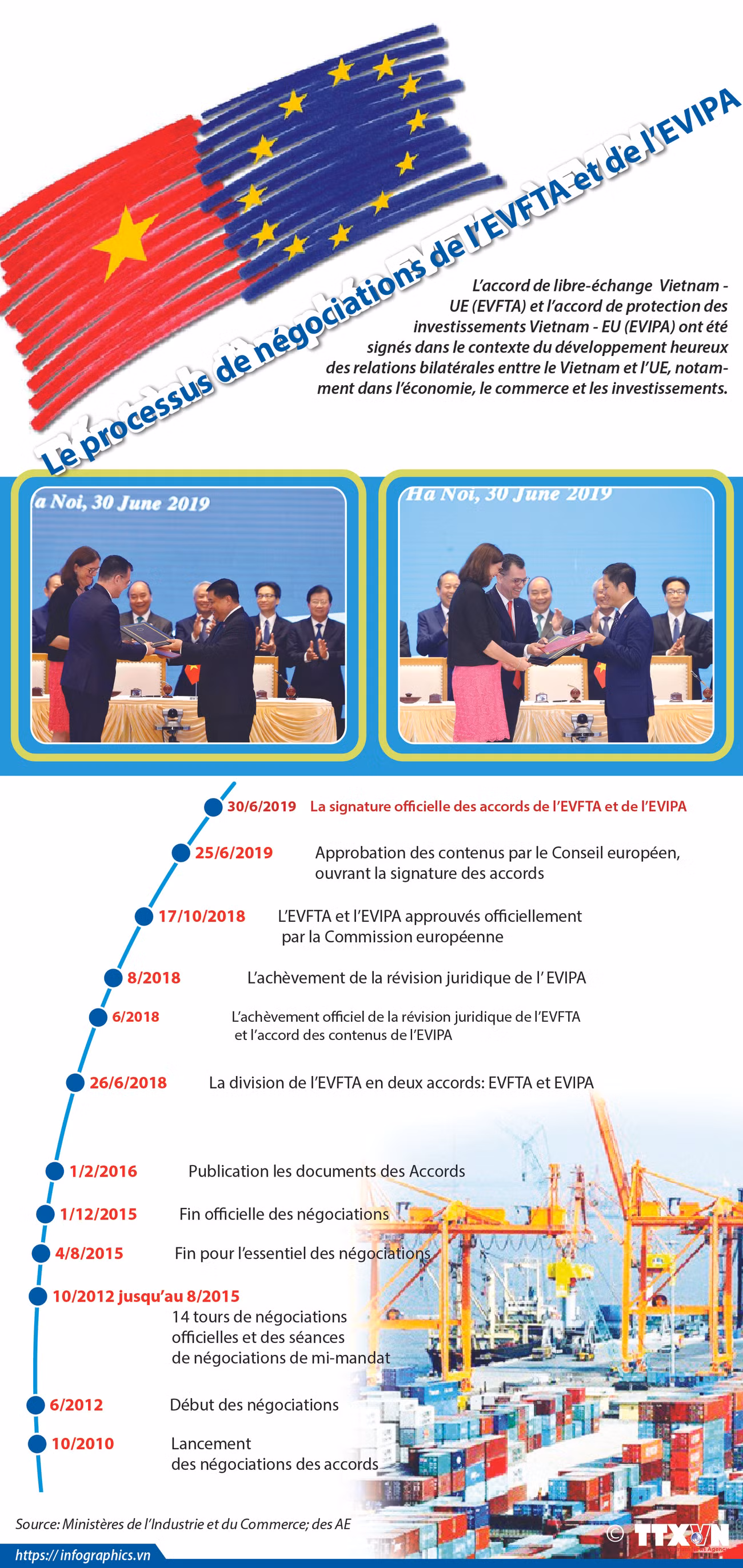 Le processus de négociations de l'EVFTA et de l'EVIPA ảnh 1