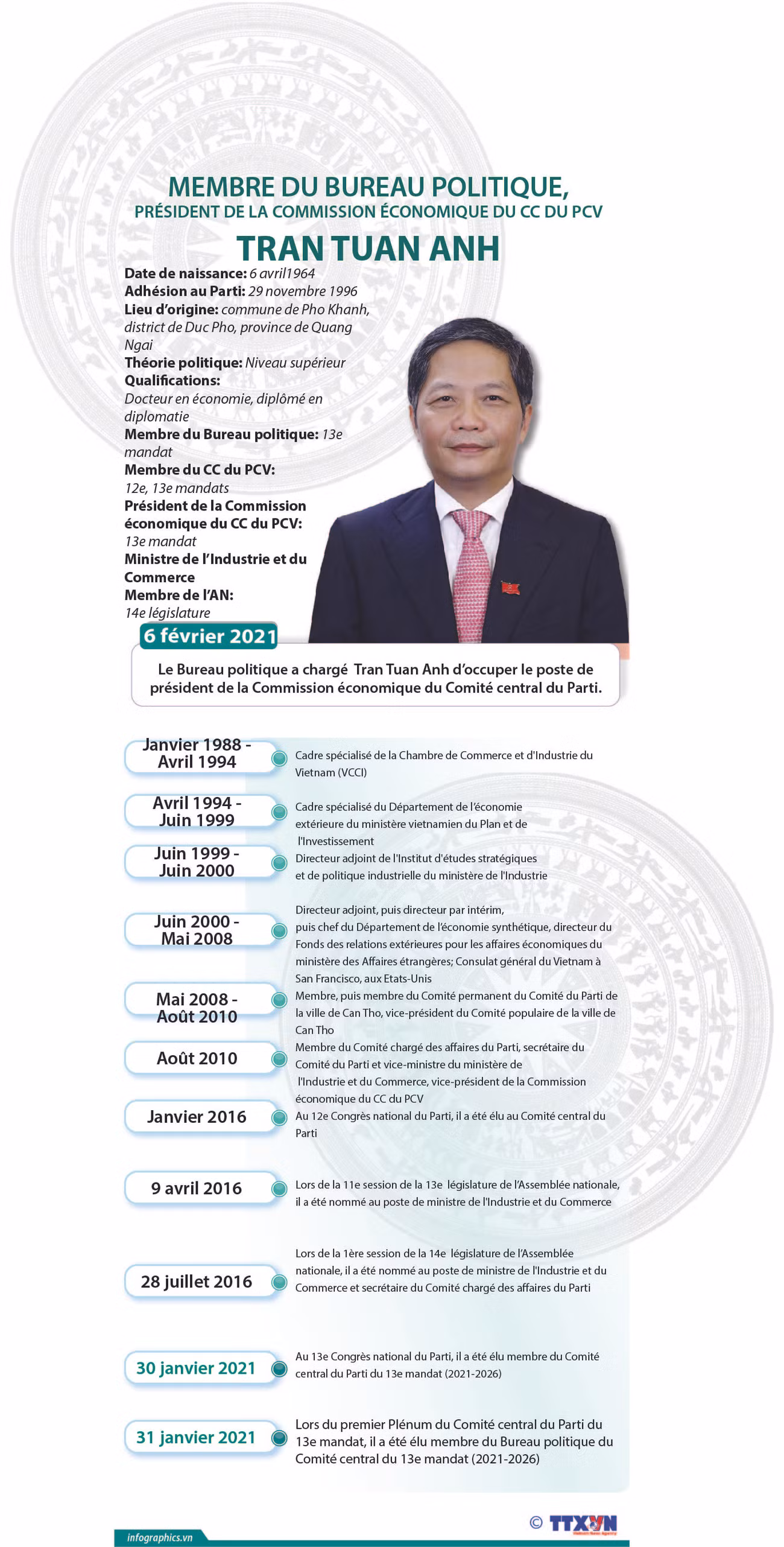 Tran Tuan Anh: président de la Commission économique du CC du PCV ảnh 1