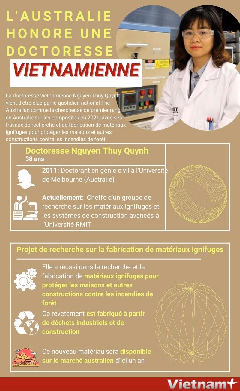 Une doctoresse vietnamienne honorée en Australie pour la fabrication de matériaux ignifuges ảnh 1 Une doctoresse vietnamienne honorée en Australie pour la fabrication de matériaux ignifuges ảnh 1