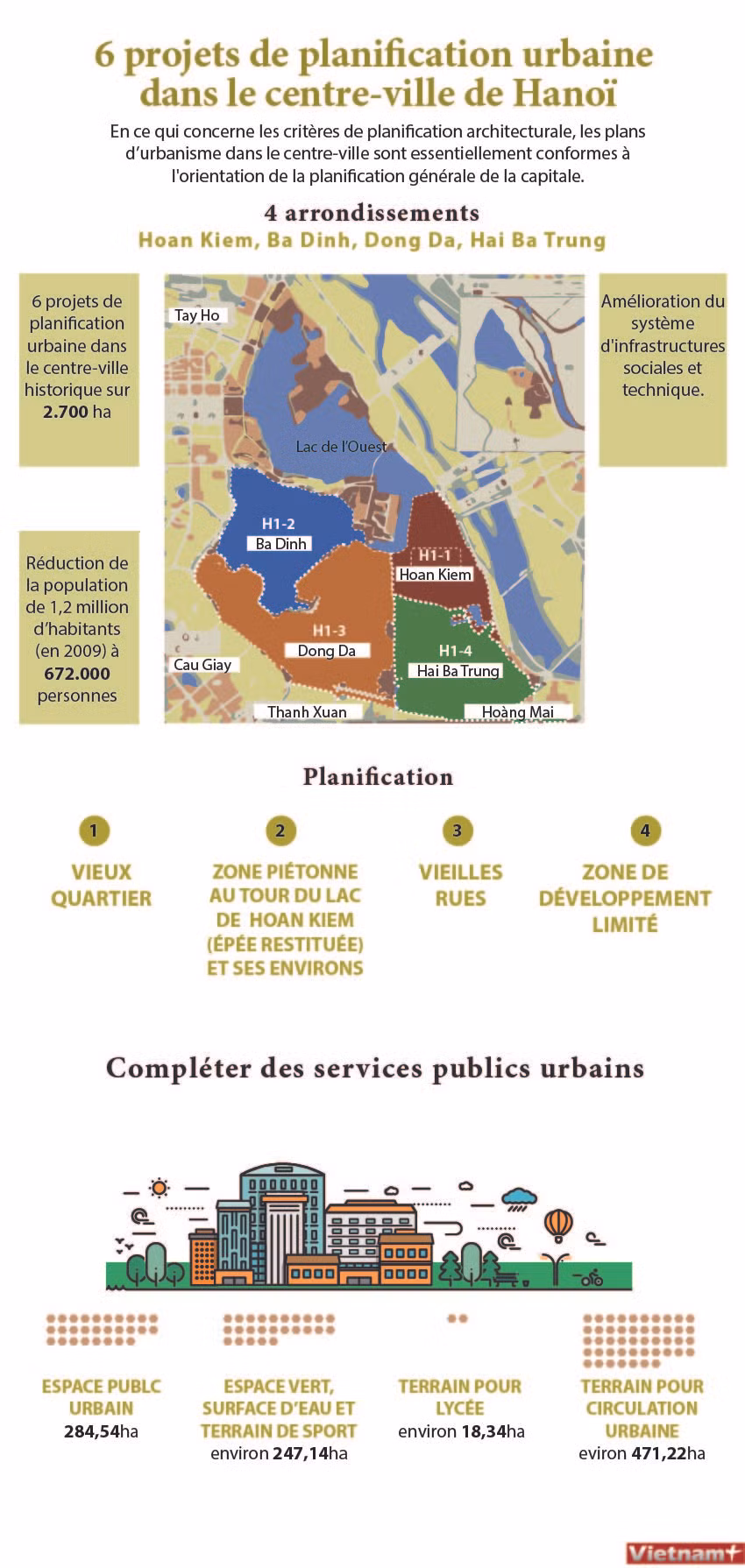 Six projets de planification urbaine dans le centre-ville de Hanoï ảnh 1