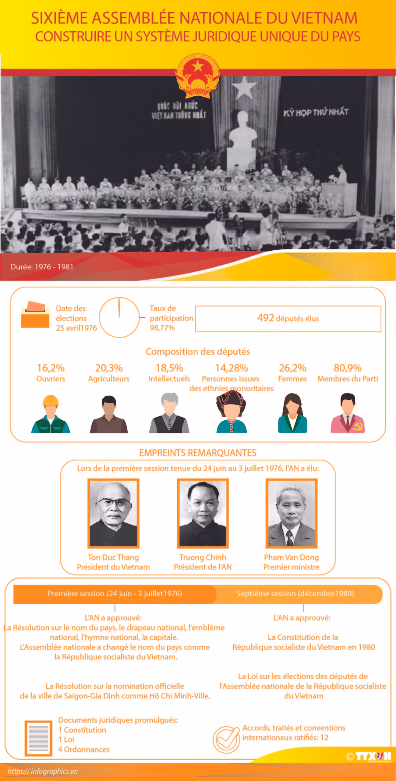 Sixième Assemblée nationale du Vietnam ảnh 1