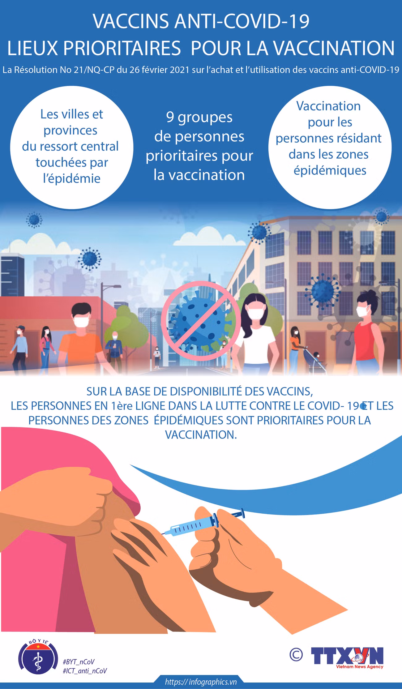 Vaccins antin-COVID-19: lieux prioritaires pour la vaccination ảnh 1 Vaccins antin-COVID-19: lieux prioritaires pour la vaccination ảnh 1