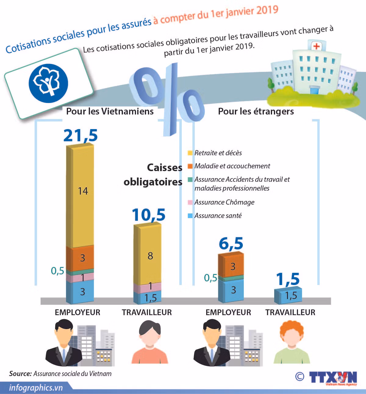 Les cotisations sociales obligatoires vont changer en 2019 ảnh 1