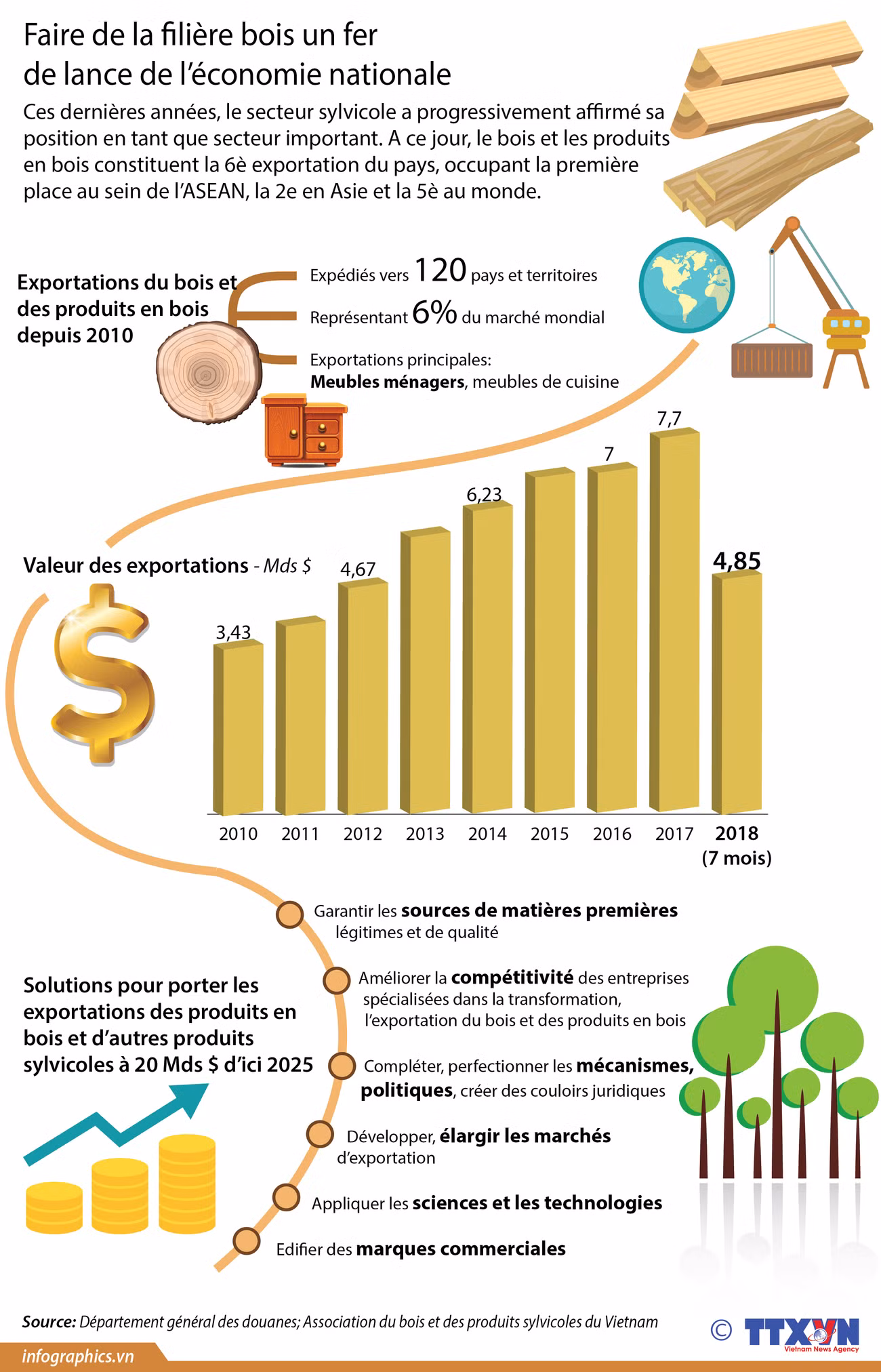 [Infographie] Faire de la filière bois un fer de lance de l’économie nationale ảnh 1
