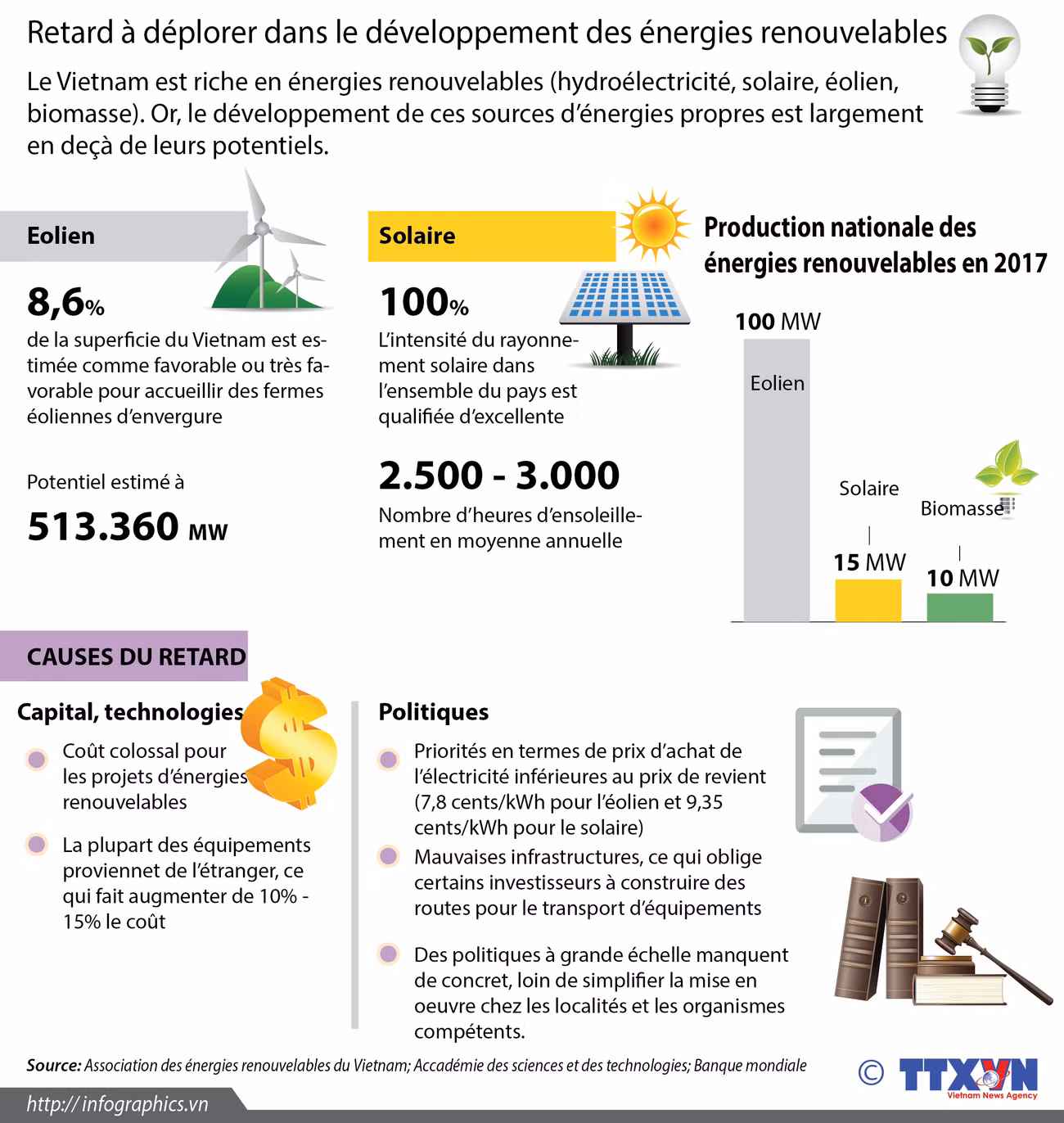 Retard à déplorer dans le développement des énergies renouvelables ảnh 1