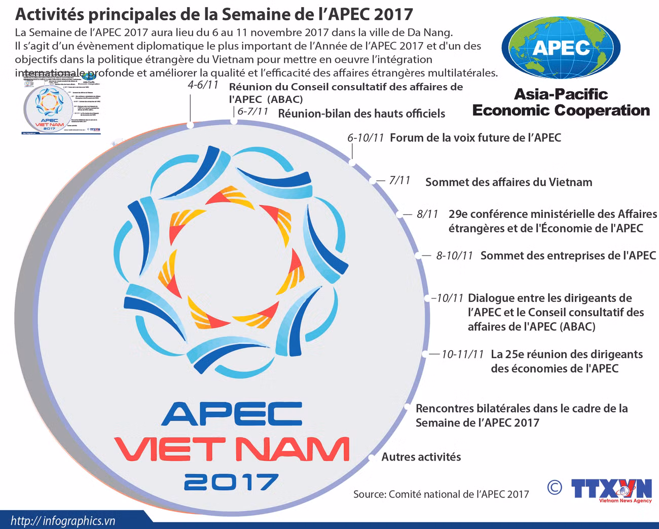 Activités principales de la Semaine de l'APEC 2017 ảnh 1