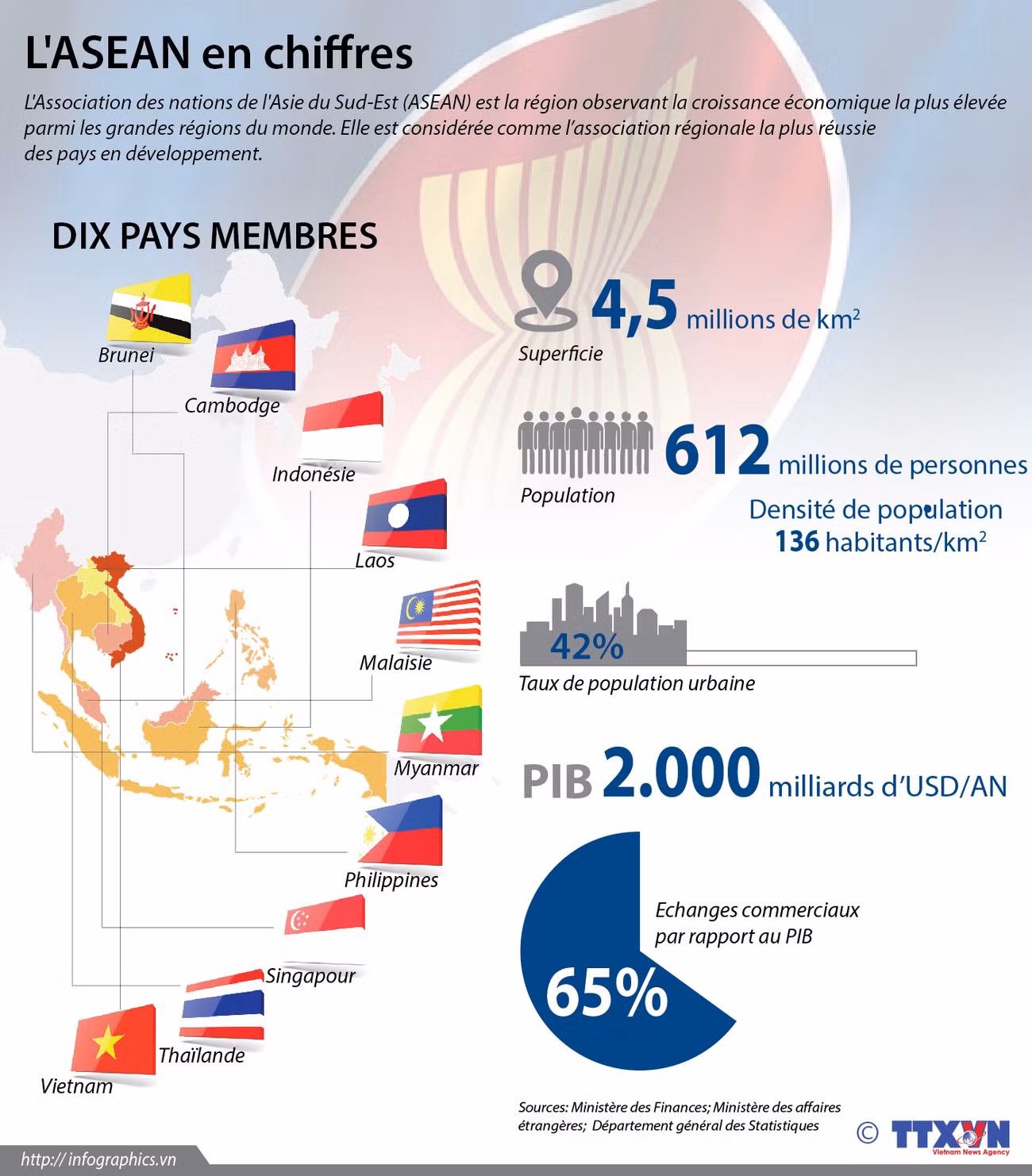 L'ASEAN en chiffres ảnh 1