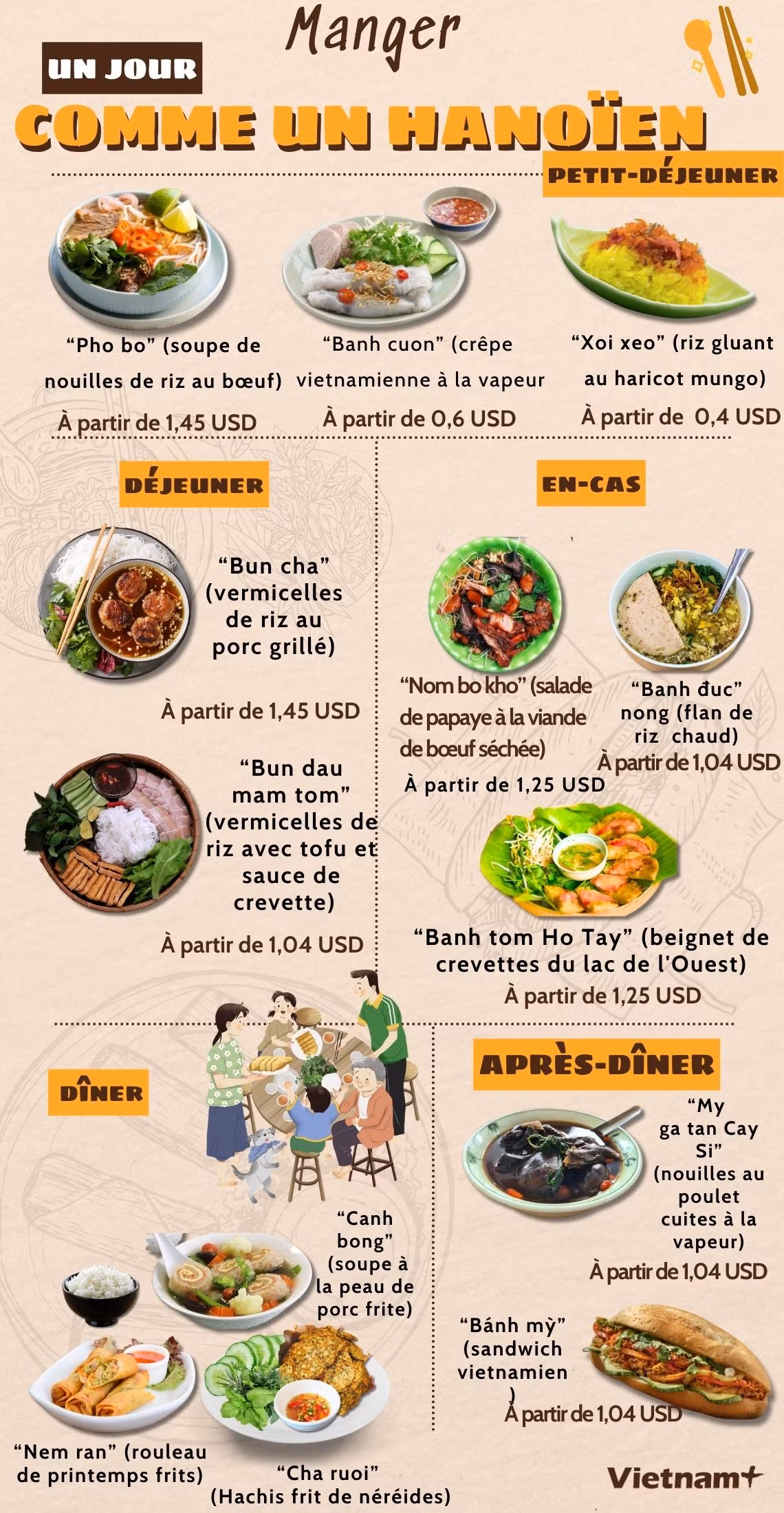 Un jour, manger comme un Hanoïen ảnh 1