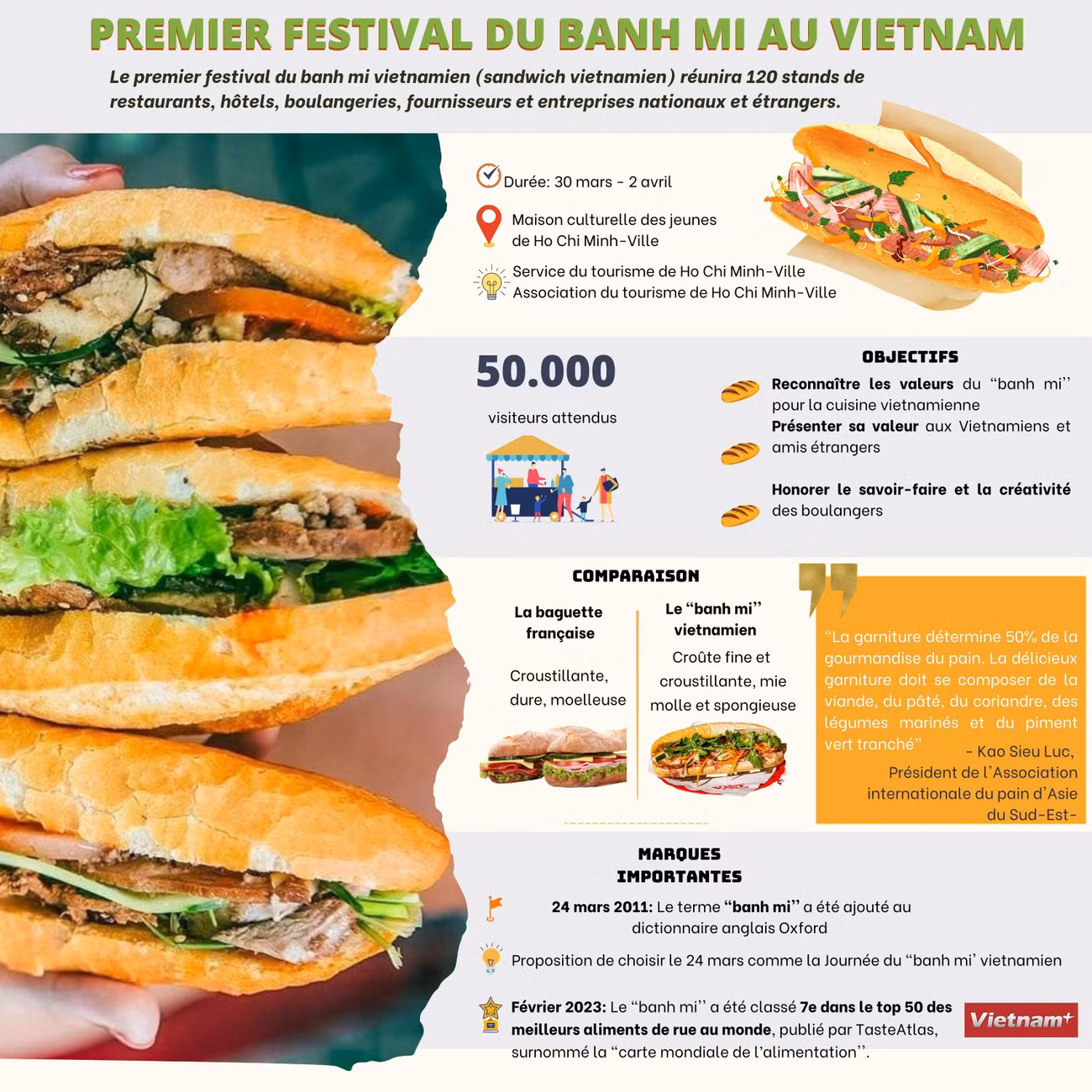 Premier festival du "banh mi" au Vietnam ảnh 1