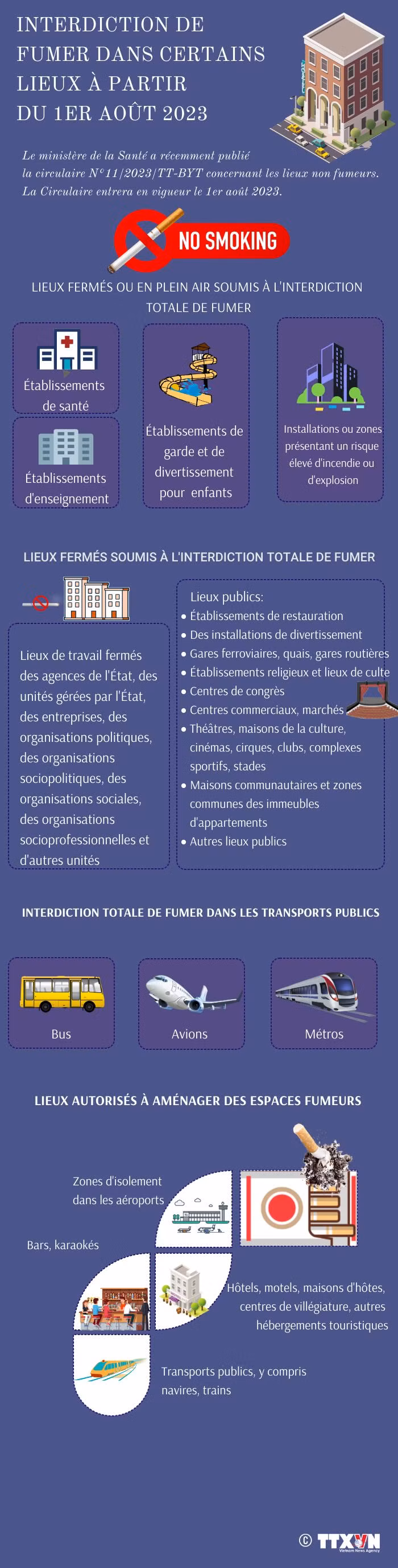 Interdiction de fumer dans certains lieux à partir du 1er août 2023 ảnh 1