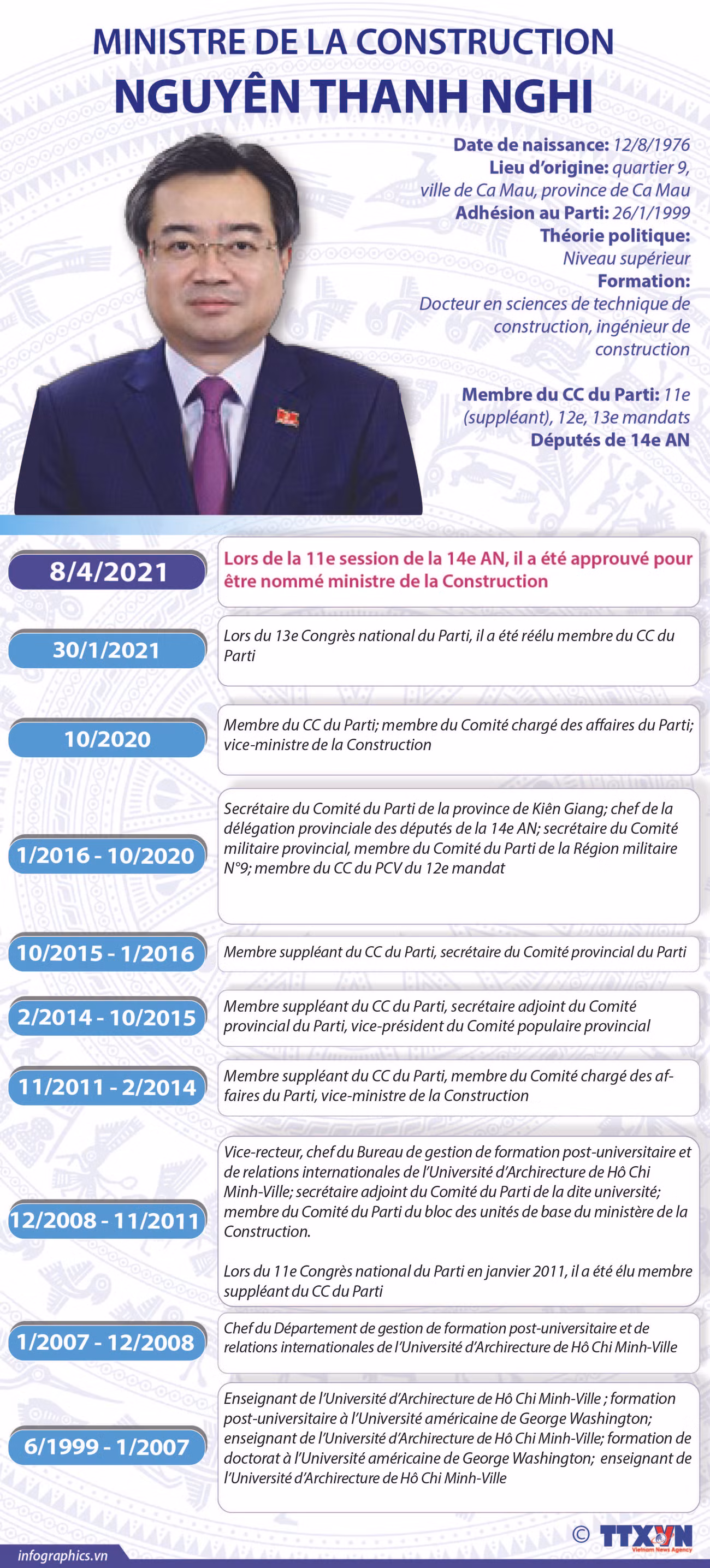 Ministre de la Construction, Nguyên Thanh Nghi ảnh 1