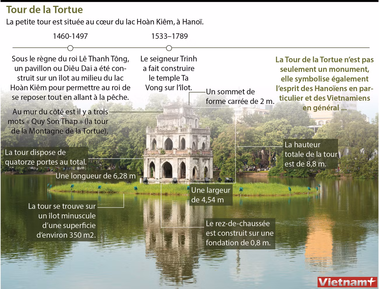 La Tour de la Tortue, la petite tour située au cœur du lac Hoàn Kiêm ảnh 1
