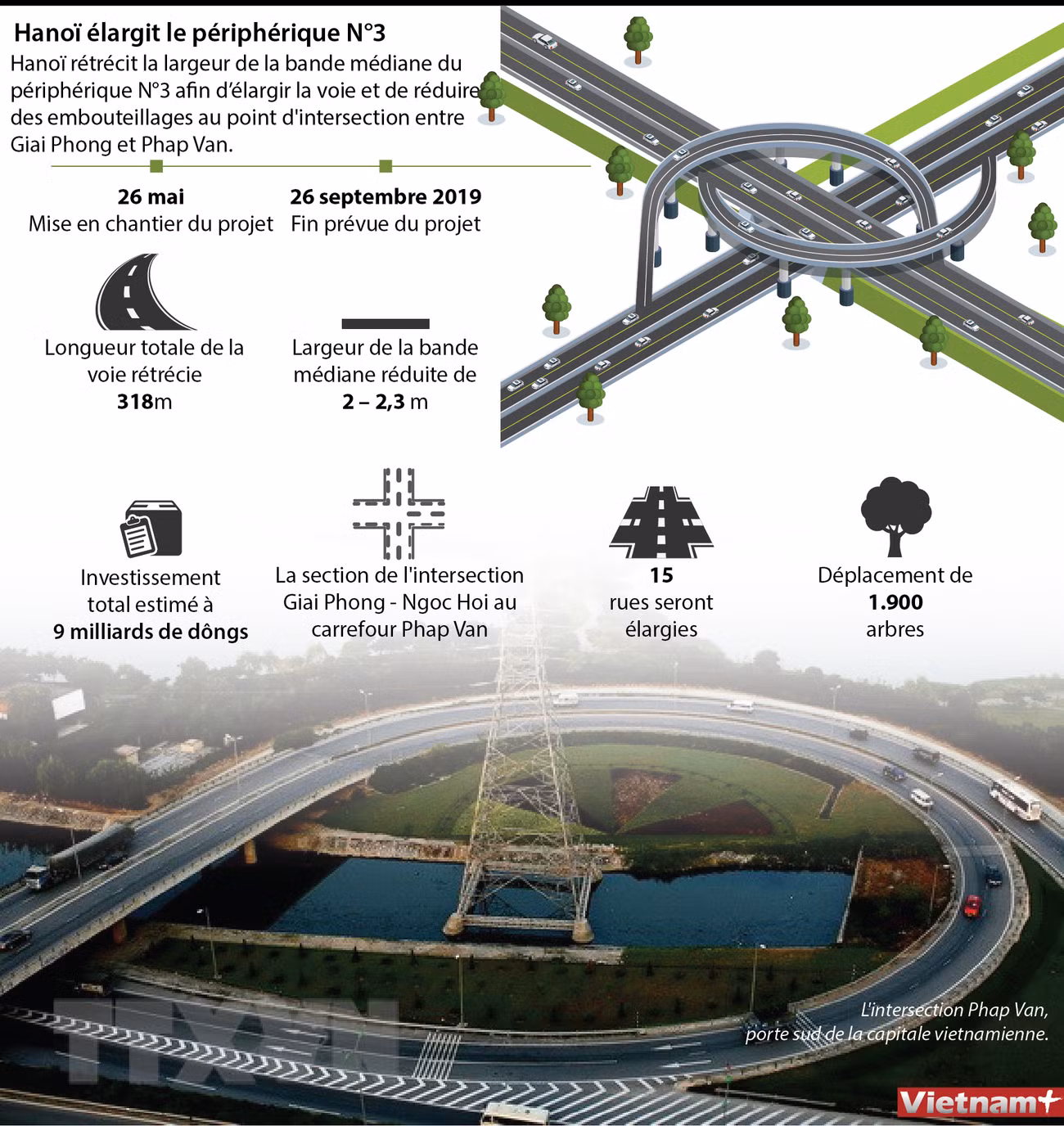 Hanoï élargit le périphérique N°3 ảnh 1