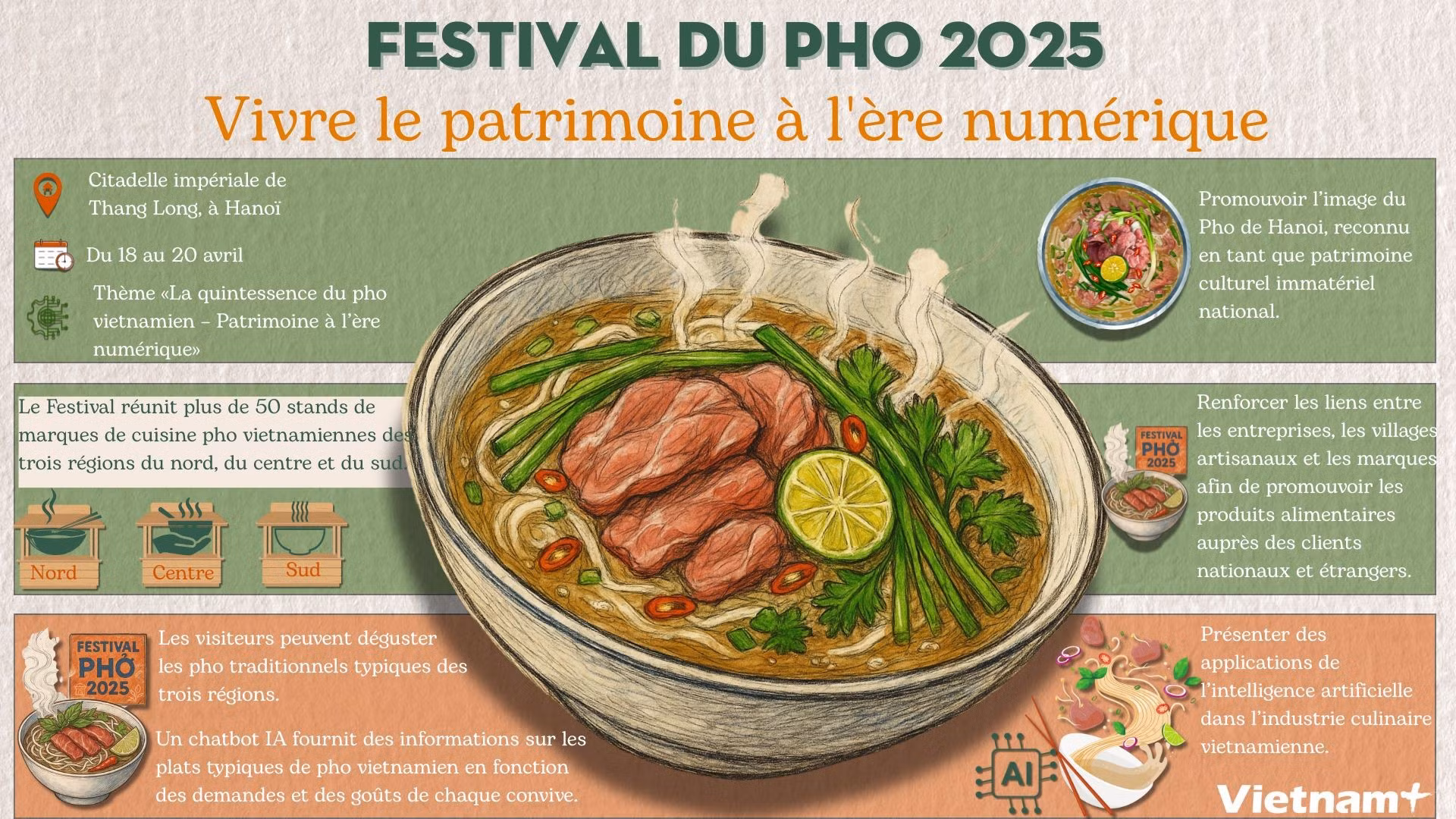 Festival du Pho 2025 - Vivre le patrimoine à l'ère numérique