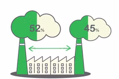 Au Vietnam, le « Green IMPACT Gap » est plus petit que dans la région, passant de 52 % (2023) à 45 % (2024). Photo : tinnhanhchungkhoan.vn