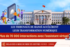 Les tribunaux de Hanoï accélèrent leur transformation numérique