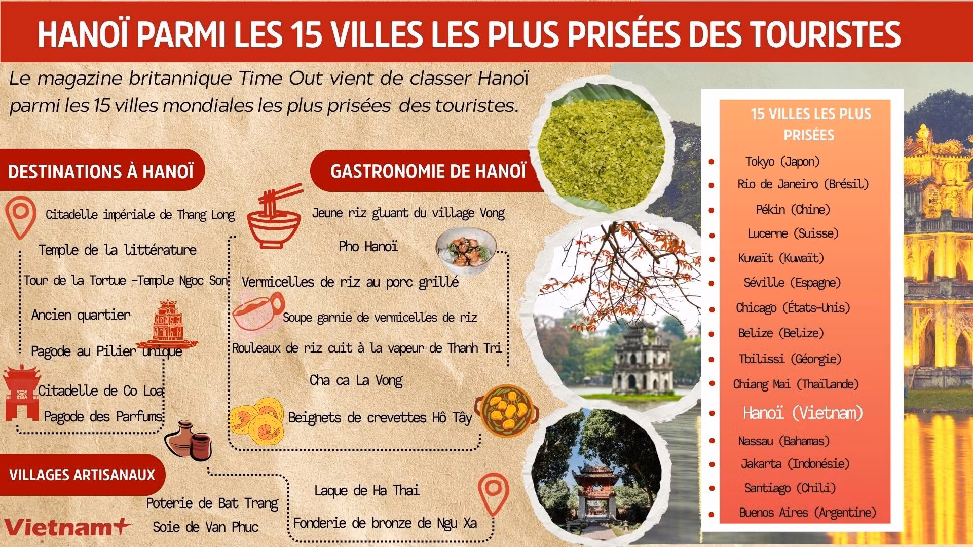 Hanoï parmi les 15 villes les plus prisées des touristes