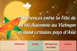 Différences entre la Fête de la Mi-Automne au Vietnam et dans certains pays d’Asie