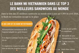 Le Banh mi vietnamien dans le top 3 des meilleurs sandwichs au monde