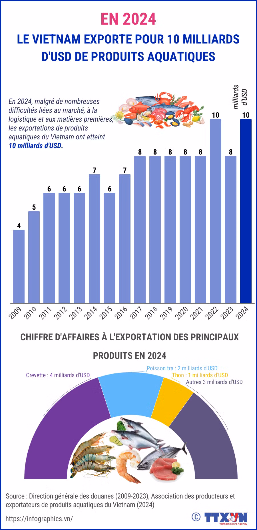 copy-fr-tulieu-20241224vn-xuat-khau-thuy-sanltthuong-2.png