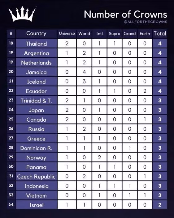 classement beauté.webp