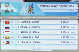 Résultats de la finale du 500 m de canoë-kayak féminin.