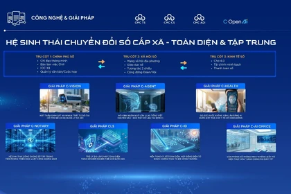 Le groupe technologique CMC dévoile un écosystème de transformation numérique complet destiné à l'échelon administratif de base (quartiers et communes).