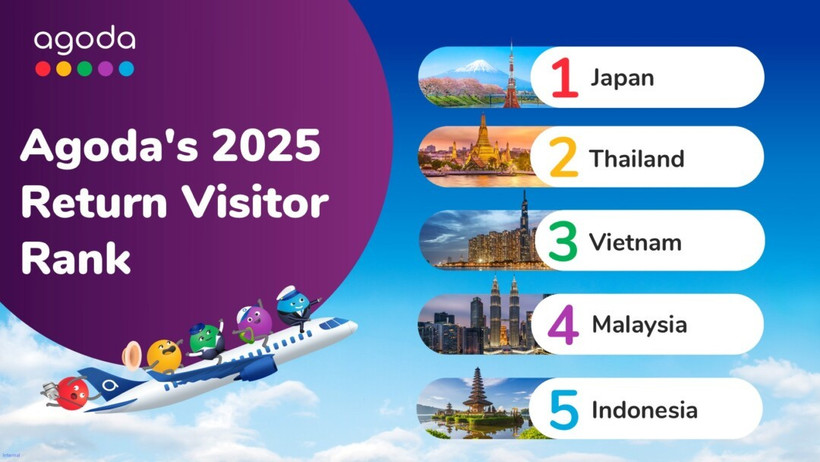 Le Vietnam nommé l’une des destinations les plus revisitées d’Asie 